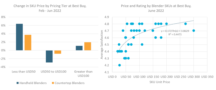 Higher Priced Blenders.png