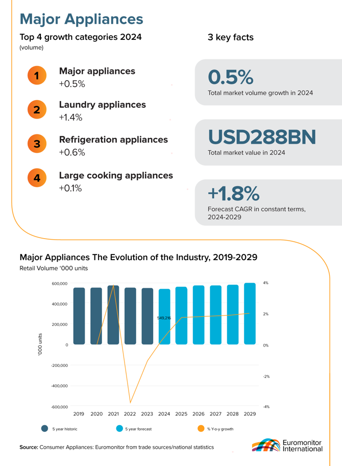 Datagraphic for March 2025