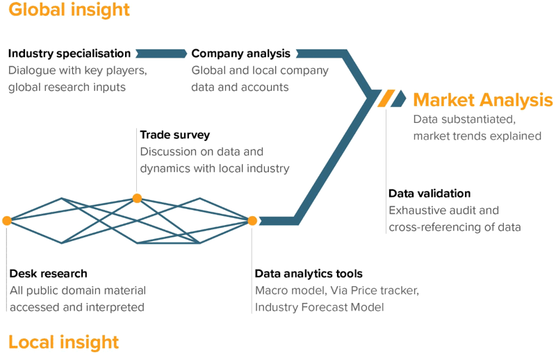 Marketanalysisflow